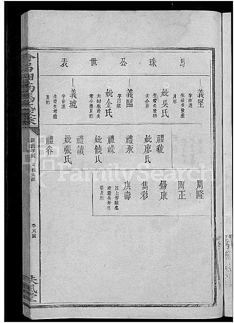 [马]会昌湘南马氏家乘_总卷数不详-马氏家乘 (江西) 会昌湘南马氏家乘 _二.pdf