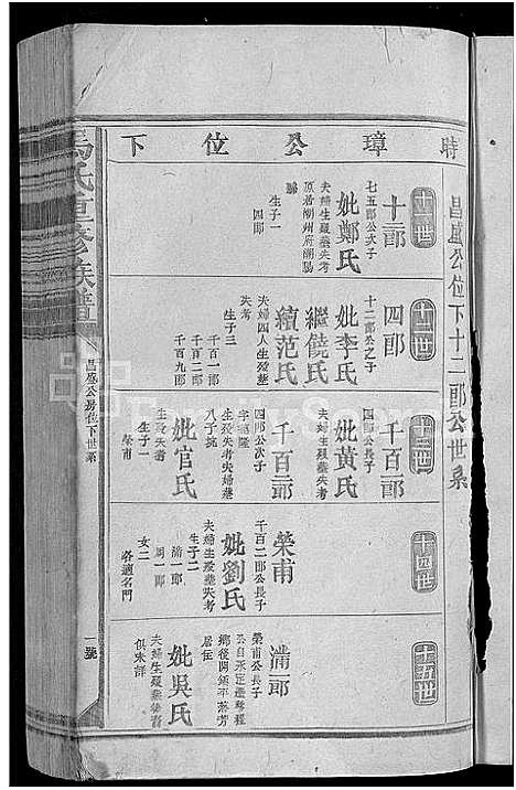 [马]马氏重修族谱_不分卷 (江西) 马氏重修家谱_三.pdf