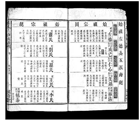 [毛]毛氏三修族谱_15卷乌山2卷首末各1卷 (江西) 毛氏三修家谱_二.pdf