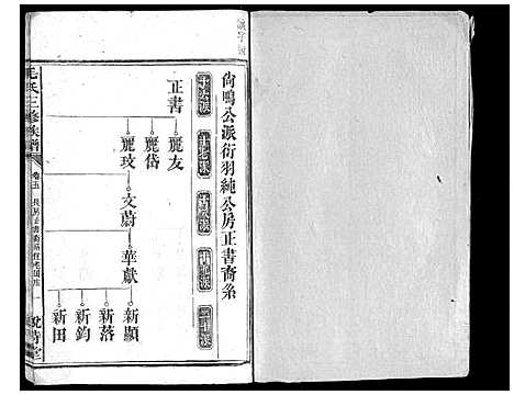 [毛]毛氏三修族谱_15卷乌山2卷首末各1卷 (江西) 毛氏三修家谱_六.pdf