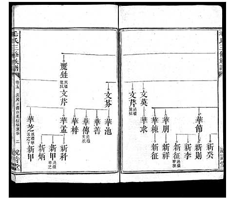 [毛]毛氏三修族谱_15卷乌山2卷首末各1卷 (江西) 毛氏三修家谱_六.pdf