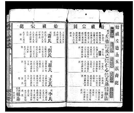 [毛]毛氏三修族谱_15卷乌山2卷首末各1卷 (江西) 毛氏三修家谱_七.pdf