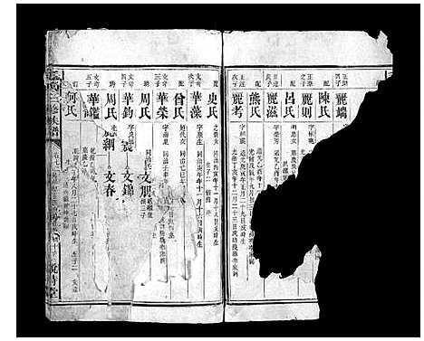 [毛]毛氏三修族谱_15卷乌山2卷首末各1卷 (江西) 毛氏三修家谱_八.pdf