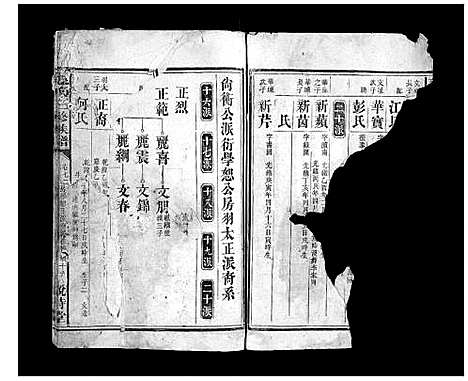 [毛]毛氏三修族谱_15卷乌山2卷首末各1卷 (江西) 毛氏三修家谱_八.pdf