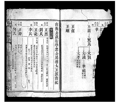 [毛]毛氏三修族谱_15卷乌山2卷首末各1卷 (江西) 毛氏三修家谱_八.pdf