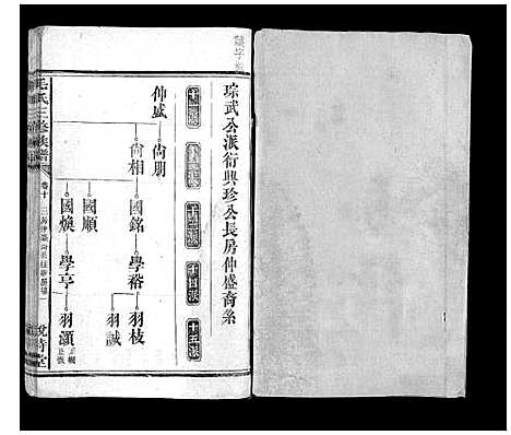 [毛]毛氏三修族谱_15卷乌山2卷首末各1卷 (江西) 毛氏三修家谱_九.pdf