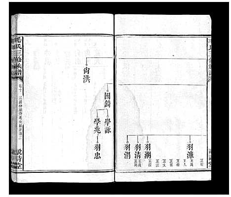 [毛]毛氏三修族谱_15卷乌山2卷首末各1卷 (江西) 毛氏三修家谱_九.pdf