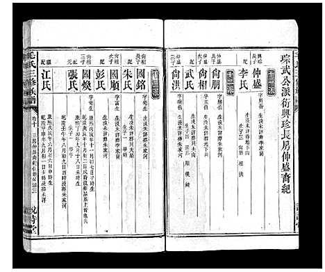 [毛]毛氏三修族谱_15卷乌山2卷首末各1卷 (江西) 毛氏三修家谱_九.pdf