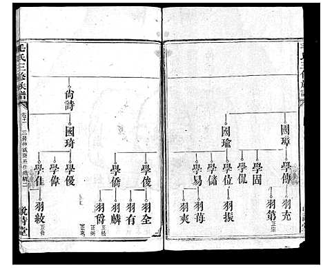 [毛]毛氏三修族谱_15卷乌山2卷首末各1卷 (江西) 毛氏三修家谱_十.pdf