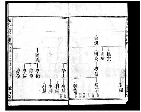 [毛]毛氏三修族谱_15卷乌山2卷首末各1卷 (江西) 毛氏三修家谱_十.pdf