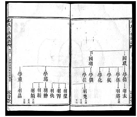 [毛]毛氏三修族谱_15卷乌山2卷首末各1卷 (江西) 毛氏三修家谱_十.pdf