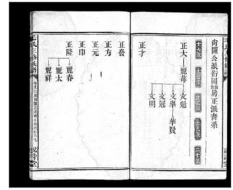 [毛]毛氏三修族谱_15卷乌山2卷首末各1卷 (江西) 毛氏三修家谱_十一.pdf