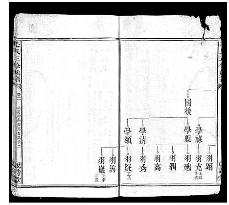 [毛]毛氏三修族谱_15卷乌山2卷首末各1卷 (江西) 毛氏三修家谱_十五.pdf