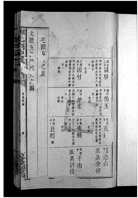 [毛]龙城毛刺史派宗谱_4卷-Longcheng Mao Cishi Pai_龙城毛刺史派宗谱 (江西) 龙城毛刺史派家谱_三.pdf