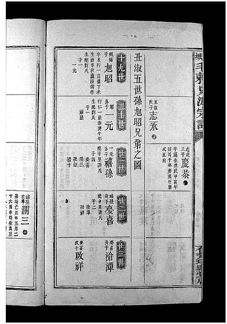 [毛]龙城毛刺史派宗谱_4卷-Longcheng Mao Cishi Pai_龙城毛刺史派宗谱 (江西) 龙城毛刺史派家谱_五.pdf