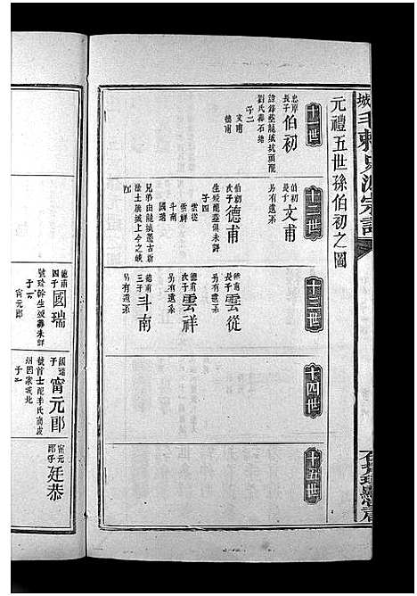 [毛]龙城毛刺史派宗谱_4卷-Longcheng Mao Cishi Pai_龙城毛刺史派宗谱 (江西) 龙城毛刺史派家谱_九.pdf