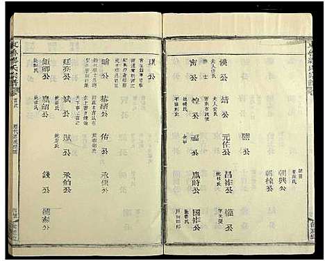 [缪]东鲁缪氏宗谱_35卷及卷首次中尾4卷 (江西) 东鲁缪氏家谱_一.pdf