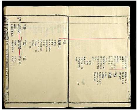 [缪]东鲁缪氏宗谱_35卷及卷首次中尾4卷 (江西) 东鲁缪氏家谱_四十二.pdf