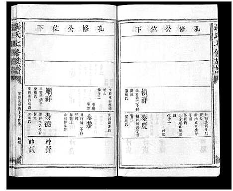 [聂]聂氏七修族谱 (江西) 聂氏七修家谱_五.pdf