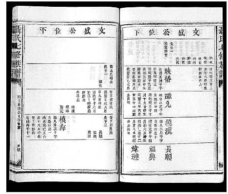 [聂]聂氏七修族谱 (江西) 聂氏七修家谱_七.pdf