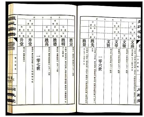 [聂]聂氏宗谱 (江西) 聂氏家谱_四.pdf