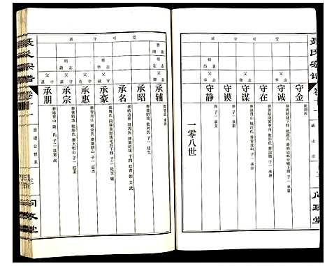 [聂]聂氏宗谱 (江西) 聂氏家谱_八.pdf