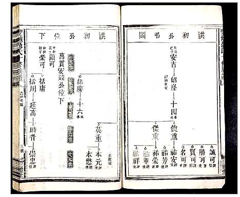 [聂]丰城聂氏十修族谱 (江西) 丰城聂氏十修家谱_二.pdf