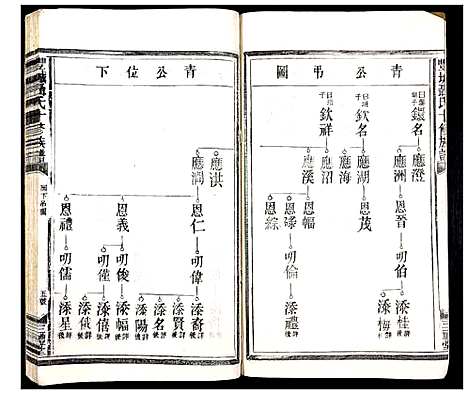 [聂]丰城聂氏十修族谱 (江西) 丰城聂氏十修家谱_七.pdf