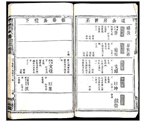 [聂]丰城聂氏十修族谱 (江西) 丰城聂氏十修家谱_八.pdf