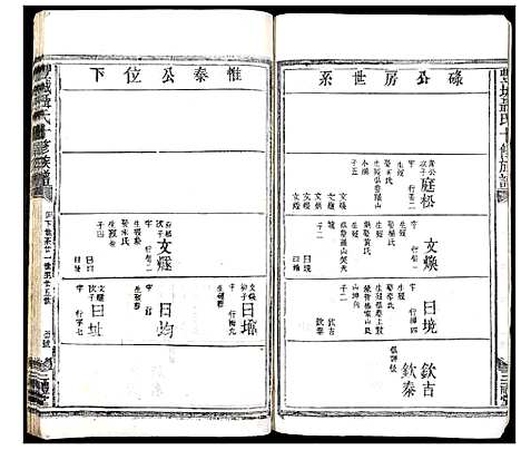 [聂]丰城聂氏十修族谱 (江西) 丰城聂氏十修家谱_八.pdf