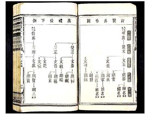 [聂]丰城聂氏十修族谱 (江西) 丰城聂氏十修家谱_十六.pdf