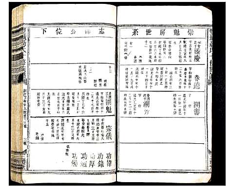 [聂]丰城聂氏十修族谱 (江西) 丰城聂氏十修家谱_二十一.pdf