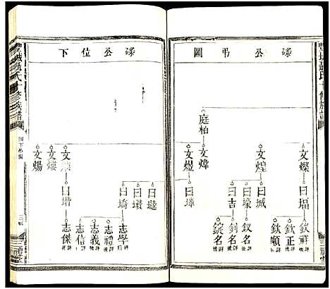 [聂]丰城聂氏十修族谱_不分卷-聂氏十修族谱 (江西) 丰城聂氏十修家谱_十四.pdf