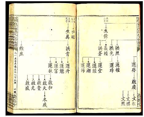 [潘]寻邬黄金潭潘氏五修族谱 (江西) 寻邬黄金潭潘氏五修家谱_二.pdf