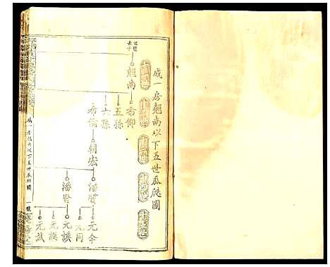 [潘]寻邬黄金潭潘氏五修族谱 (江西) 寻邬黄金潭潘氏五修家谱_四.pdf