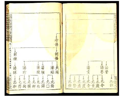 [潘]寻邬黄金潭潘氏五修族谱 (江西) 寻邬黄金潭潘氏五修家谱_四.pdf