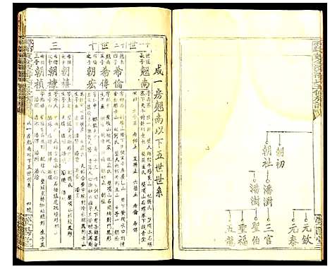 [潘]寻邬黄金潭潘氏五修族谱 (江西) 寻邬黄金潭潘氏五修家谱_四.pdf