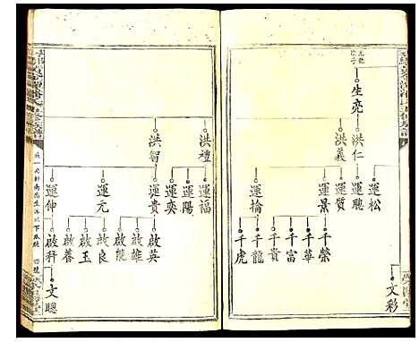 [潘]寻邬黄金潭潘氏五修族谱 (江西) 寻邬黄金潭潘氏五修家谱_八.pdf