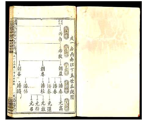 [潘]寻邬黄金潭潘氏五修族谱 (江西) 寻邬黄金潭潘氏五修家谱_九.pdf