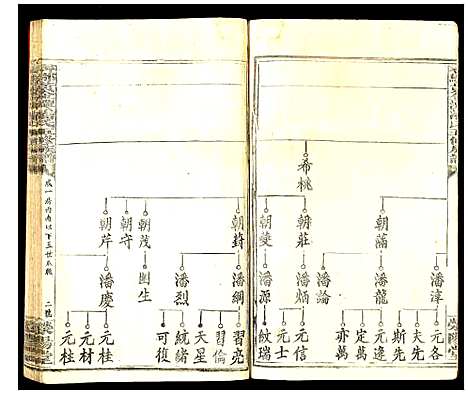 [潘]寻邬黄金潭潘氏五修族谱 (江西) 寻邬黄金潭潘氏五修家谱_九.pdf