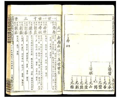 [潘]寻邬黄金潭潘氏五修族谱 (江西) 寻邬黄金潭潘氏五修家谱_九.pdf