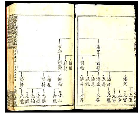 [潘]寻邬黄金潭潘氏五修族谱 (江西) 寻邬黄金潭潘氏五修家谱_十一.pdf