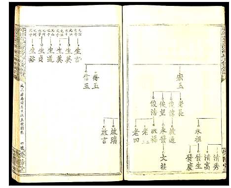 [潘]寻邬黄金潭潘氏五修族谱 (江西) 寻邬黄金潭潘氏五修家谱_十二.pdf