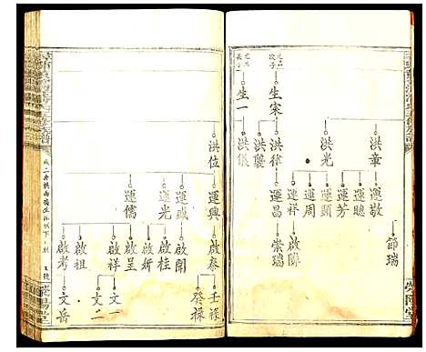 [潘]寻邬黄金潭潘氏五修族谱 (江西) 寻邬黄金潭潘氏五修家谱_十五.pdf