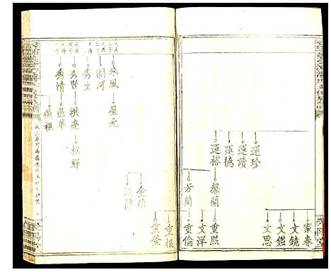 [潘]寻邬黄金潭潘氏五修族谱 (江西) 寻邬黄金潭潘氏五修家谱_十六.pdf