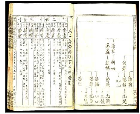 [潘]寻邬黄金潭潘氏五修族谱 (江西) 寻邬黄金潭潘氏五修家谱_十七.pdf