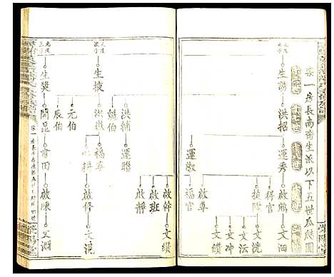 [潘]寻邬黄金潭潘氏五修族谱 (江西) 寻邬黄金潭潘氏五修家谱_十八.pdf