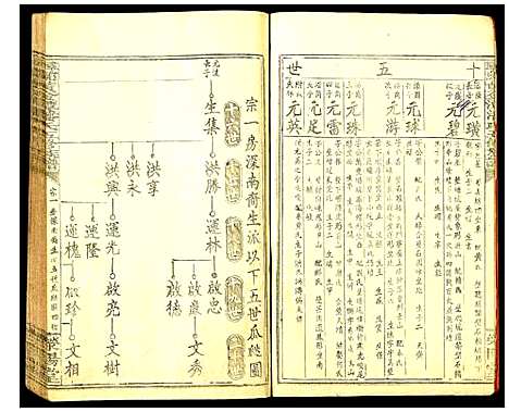 [潘]寻邬黄金潭潘氏五修族谱 (江西) 寻邬黄金潭潘氏五修家谱_十九.pdf