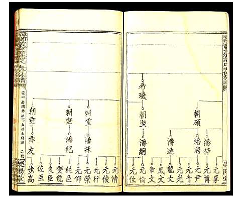 [潘]寻邬黄金潭潘氏五修族谱 (江西) 寻邬黄金潭潘氏五修家谱_二十.pdf