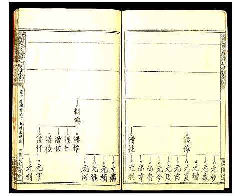 [潘]寻邬黄金潭潘氏五修族谱 (江西) 寻邬黄金潭潘氏五修家谱_二十.pdf